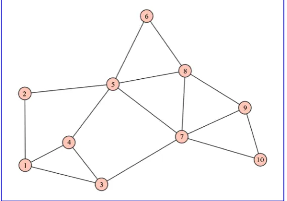 Figure 9. Network-2. 
