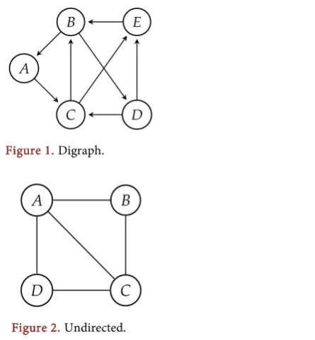 Figure 1. Digraph. 