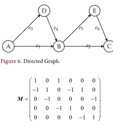 Figure 6. Directed Graph. 