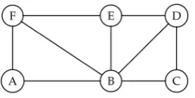 Figure 7. Unweighted-Undirected Graph. 