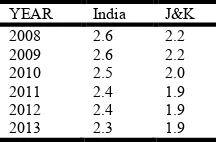 Table 5. Percentage distribution of current lives births by birth interval and birth order-2013  