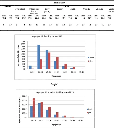 Table 12. Sex ratio at birth (female per 1000 male) -2007-09 to 2011-13  