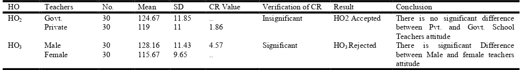 Table 10. Conclusion and Discussion   