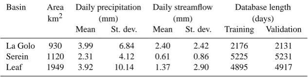 Table 1. Characteristics of the watersheds and corresponding databases used in the experiment.
