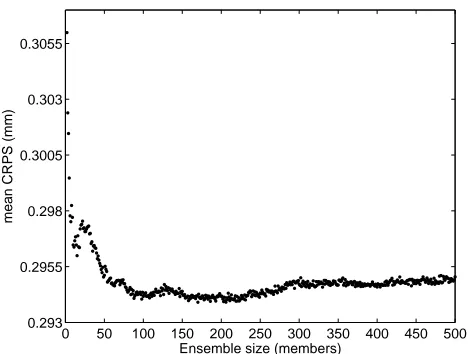 Fig. 2. Variation of the CRPS with the number of neural networks in the ensemble (Le Golo River).merical criteria, namely the Continuous Ranked ProbabilityFig