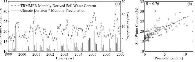 Fig. 7. (a) Comparison of TRMMPR derived and gage soil water content in Walnut Gulch Experimental Watershed