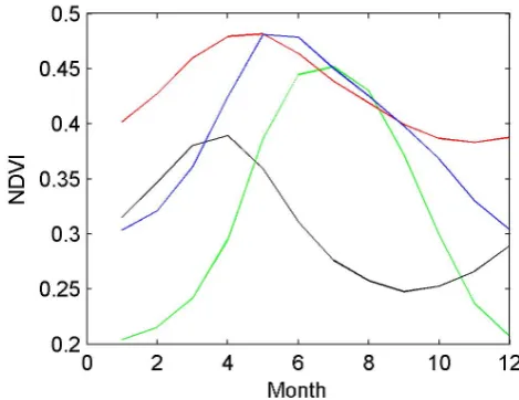 Table 2. The mean coefﬁcient of correlation (r) between interan-nual variability in summer NDVI of 16 km by 16 km grid-cells inIberia, and NSM, stratiﬁed by fractional land cover.