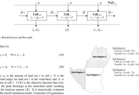 Fig. 2. Runoff process and ﬂow path. 