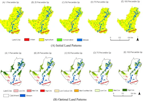 Figure 5:  Initial and Optimal Land Use Maps   
