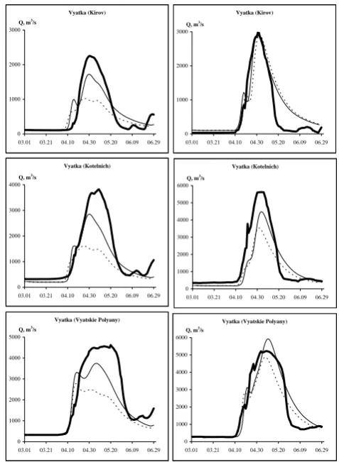 Fig. 10.Fig. 10. Comparison of the observed hydrographs (bold line) with the hydrographs calculated from the constructed SWE fields (thin line) and from AE-DySno SWE maps (dashed line)