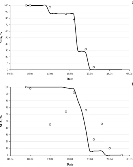 Fig. 6. Changes of the calculated (line) and MODIS-based (points) SCA for two Thissen polygons  