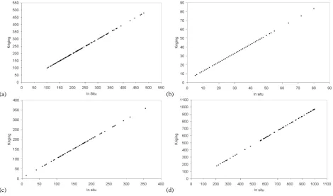 Figure 10: (a) Cross-wavelet transformation of the standardized turbidity and wind (a) intensity time series