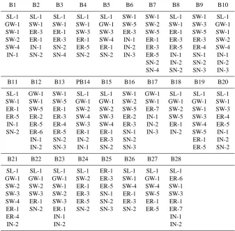 Table 3. Most sensitive calibrated parameter for the 28 river basins. See Tables 1 and 2 for complete basin names and parameter description.