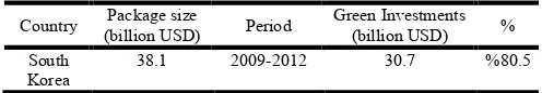 Table 1. Content of ARRA package 