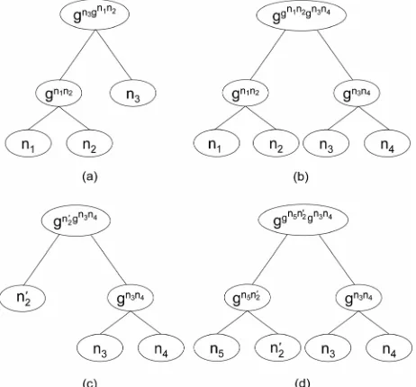 Figure 8(a)of messages, and the current group key are defined, re- 