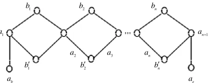 Figure 4. The graph for generation of all possible keys.  
