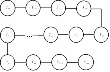 Figure 6. The attack graph for breaking the cipher. 