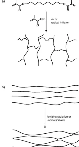 Figure 7. Synthesis strategies for polymer networks a) by polymerization or b) by cross-linking of linear polymers.
