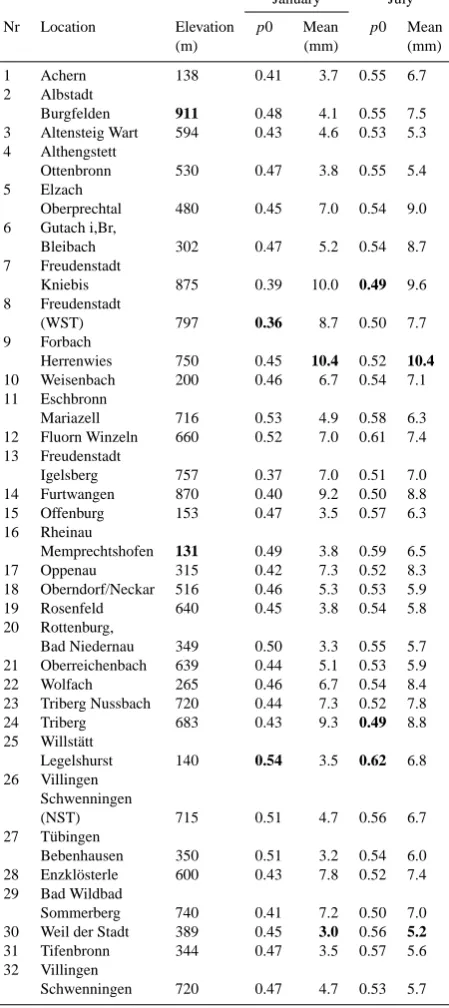 Table 1. Selected rainfall stations; extremes in each column in bold.