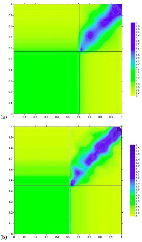 Fig. 2. Two sample copulas for station pairs 1 and 23, the upperpanel (a) for Summer (June to August) and the bottom panel (b) forthe relatively wetter Winter (December to February); see Fig