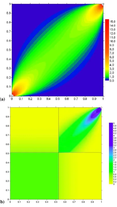 Fig. 3. (a) Bivariate normal copula density with ρ=0.85, the lowerpanel (b) is the partitioned version of the upper panel (a), whereP [zero rainfall]=0.51 in each case.