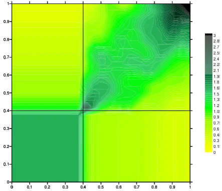 Fig. 7. Sample copula for the temporal structure of daily precip-itation at station 14 (December–February); horizontal axis corre-sponds to day t, vertical axis to day t+1.