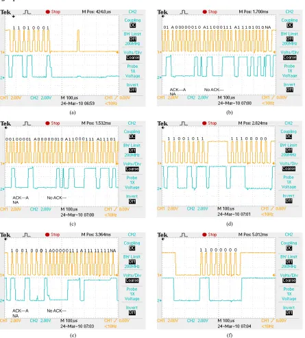 Figure 5. Transmission and receiving sequences formats. (a) CO2 sensor transmission sequence format; (b) CO2 sensor re-ceiving sequence format