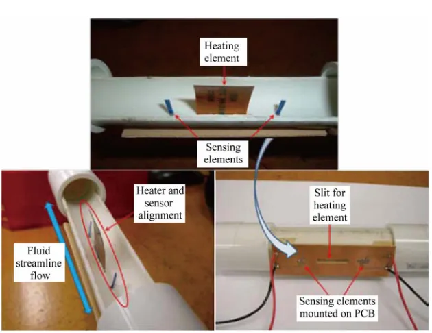 Figure 9. Set up of the bi-directional air/liquid flow sensor. 