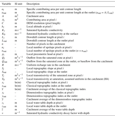 Table 1. Notations and units (pertaining to Sects. 2 and 3.1).