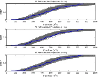 Fig. 4. Evaluation of candidate weather generation schemes for Boise River basin above Lucky Peak Dam