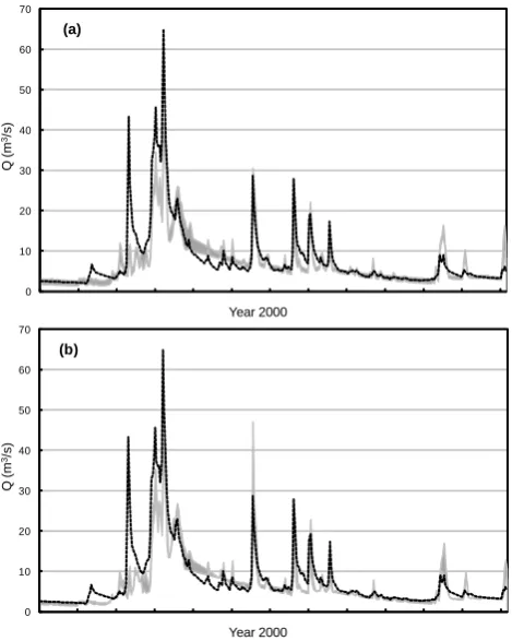 Fig. 7. Observed hydrograph (dashed line), calculated hydrographwith (a) optimal NSGA-II Pareto solutions (shaded area in the up-per panel as the range of simulated discharges), and (b) two PESTsolutions (shaded area in the lower panel), at Margecany for the year2000 of the calibration period.