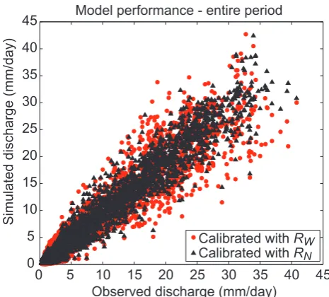 Table 2. Parameter intervals delimiting the search space for thereal-world case study and for the synthetic experiments 2 and 3; pa-rameter sets that do not respect the imposed physical conditions arepenalized during parameter set evaluation (for more details aboutthese parameters, see Schaeﬂi et al., 2005).