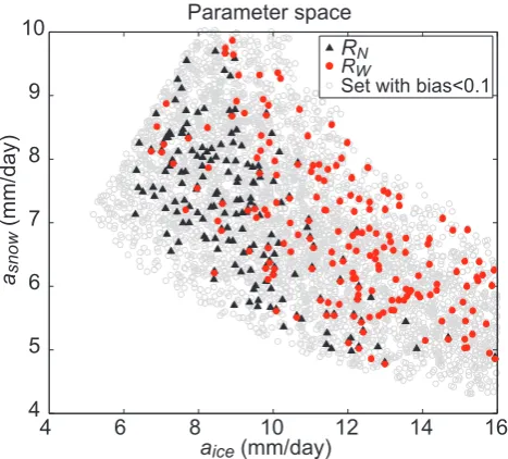 Table 5. Real-world case study: optimal parameter values identiﬁedusing global optimization and RW and RN as objective-functions;calib=calibration period, valid=validation period, var