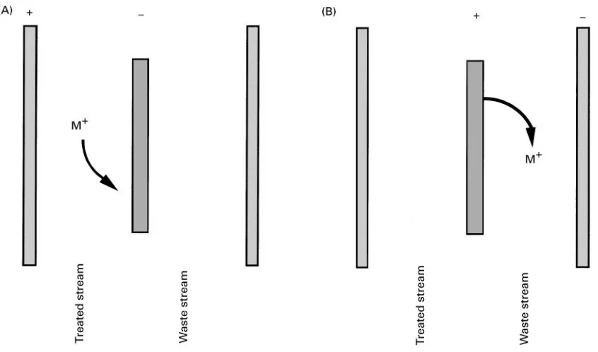 Figure 6Fraction of Na# recovered as a function of K# re-moved for various separation factor, �KNa .