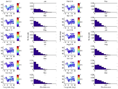 Fig. 4. Line plot showing for each month the interquartile rangeas well as the 90% range of the remote sensing soil moisture in-terval [0.9 RS1, 1.1 RS2] used in the proposed model acceptabilityscheme