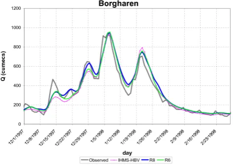 Fig. 8. Hydrograph replacements (R8) and (R6).