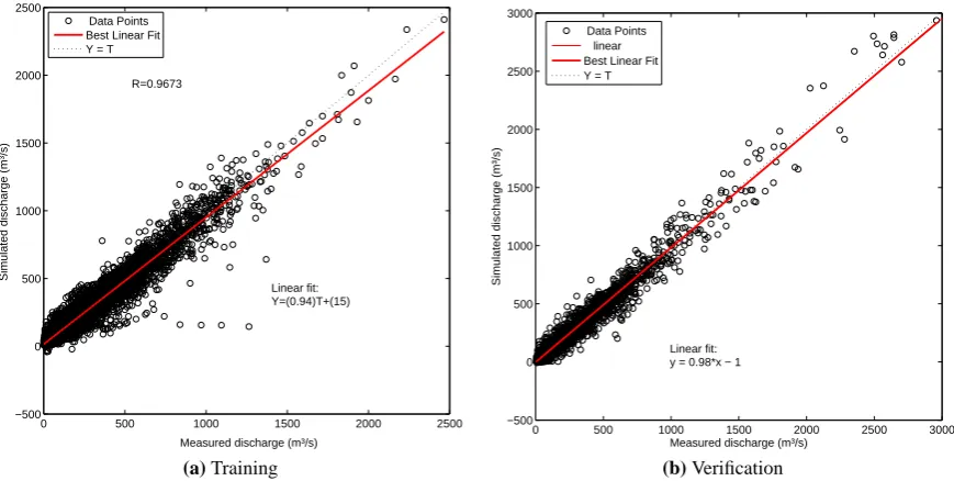 Fig. 9. Error reduction with different combinations of replacement (evaluated at Borgharen).