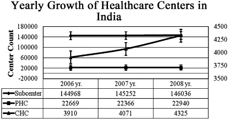 Figure 2. Yearly illustration of percentage difference in the diarrheal incidents and deaths in comparison with the percentage differences in the population growth (Abrupt increase in female incident reports can be observed during 2005-2008 period with gra