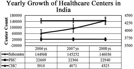 Figure 2. Yearly illustration of percentage difference in the diarrheal incidents and deaths in comparison with the percentage differences in the population growth (Abrupt increase in female incident reports can be observed during 2005-2008 period with gra