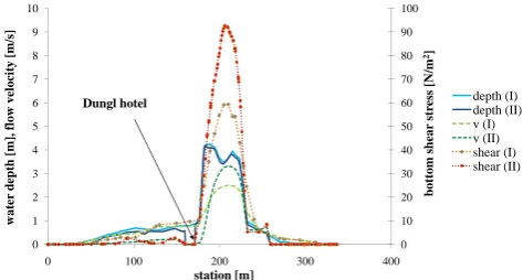 Fig. 9.Flow velocity [mof a longitudinal section for a simulated HQ100 (470 m/s] and bottom shear stress [N/m2]3/s) inGars/Kamp.