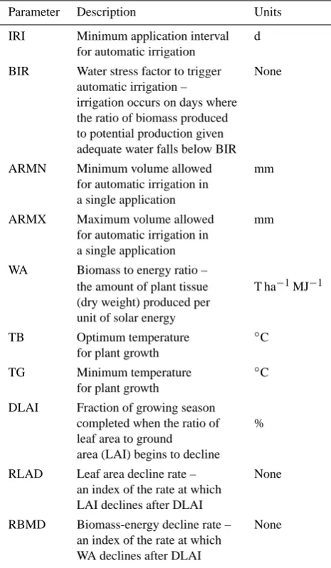 Table 1. EPIC parameters to be estimated.