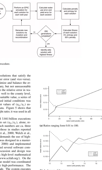 Fig. 4. Overview of the optimization procedure.