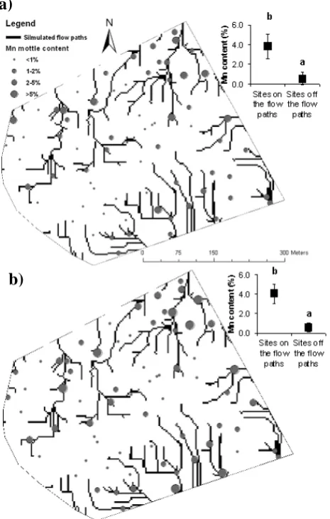 Figure 9. Observed Mn contents in the soil profiles at (a) the clay layer interface and (b) the 2).In the insets, Mn contents on and off the simulated ﬂow paths arecompared