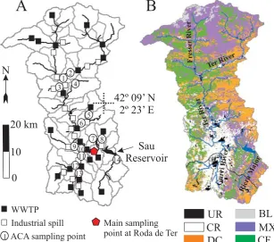 Fig. 1. (a) River total phosphorus (TP) sampling points and TP point sources in the Ter River watershed