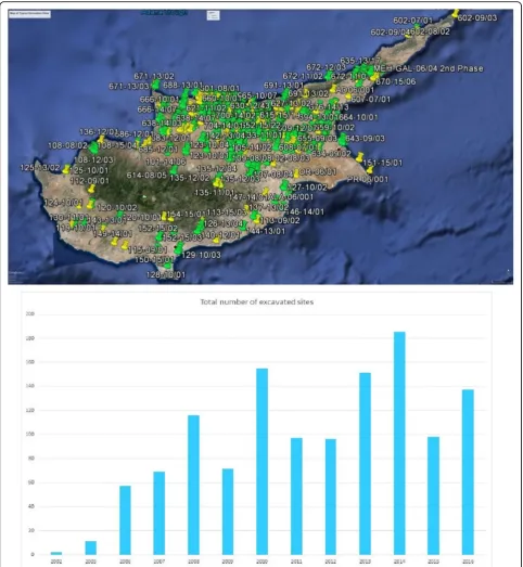 Fig. 8 The CMP excavations (2006–2016) on a Google Earth interface (top) and the statistical analysis per annum and district (bottom)