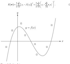 Figure 1. Scatter plot. 
