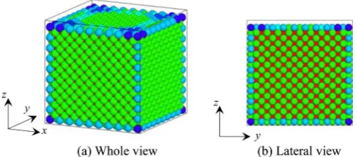 Figure 1. Illustration of the simulation model. The color indicates the coodinate number of each particle; red and blue represent the highest and lowest numbers, respectively, with a corresponding gradient between them