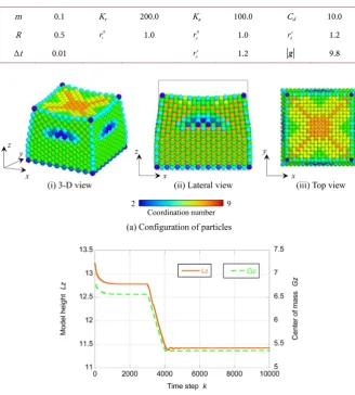 Table 1. Simulation parameters. All variables are non-dimensionalized values. 