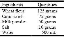 Table 1. Breaded formulations prepared using MSM and Nile 