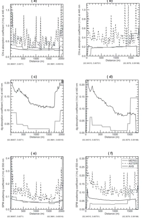 Fig. 6.Fig. 5. The standard deviation (STD) maps for each of the retrieved IOPs from AHS data set of The standard deviation (STD) maps for each of the retrievedIOPs from AHS data set of (a): Chl- , (c): dg and (e): SPM